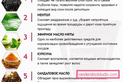 Sastav lažnog Sastav lažnog