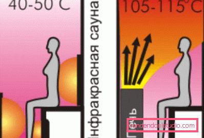 temperaturna razlika temperaturna razlika