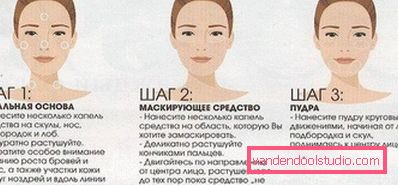 kako primijeniti temelj