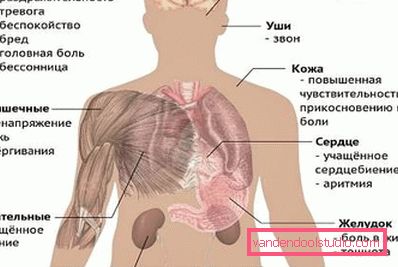 simptomi predoziranja kofeinom