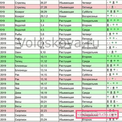 Frizure za mjesečev kalendar za siječanj 2019