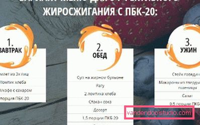 izbornik za dodatno sagorijevanje masti izbornik za dodatno sagorijevanje masti