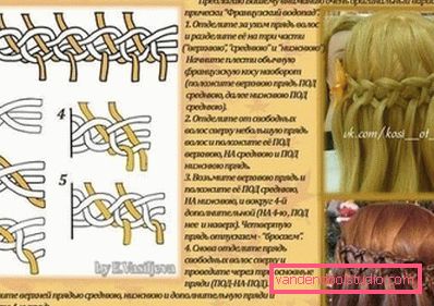 vodopad s dodatnim cjedilom vodopad s dodatnim cjedilom