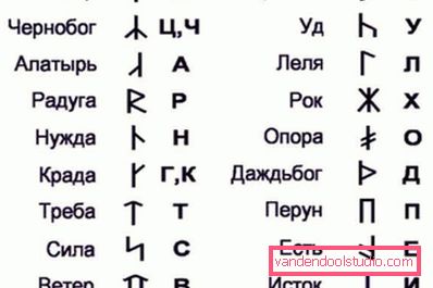Tumačenje runa Tumačenje runa
