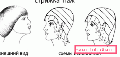frizura stvaranja shema frizura stvaranja shema