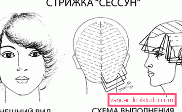 frizura stvaranja shema