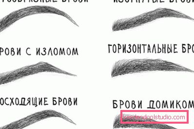 obrve obrve